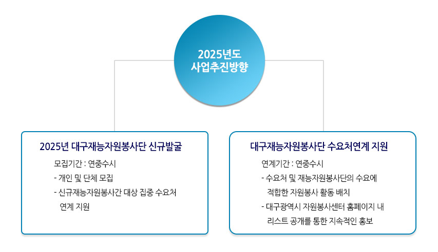 2025³âµµ »ç¾÷ÃßÁø¹æÇâ À̹ÌÁö 2025³âµµ »ç¾÷ÃßÁø¹æÇâ À̹ÌÁö